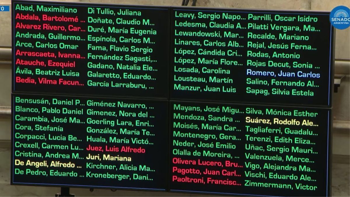Captura de TV - Los tres senadores santafesinos respaldaron el proyecto de redistribución de los Aportes del Tesoro Nacional. Captura de TV - Los tres senadores santafesinos respaldaron el proyecto de redistribución de los Aportes del Tesoro Nacional. 