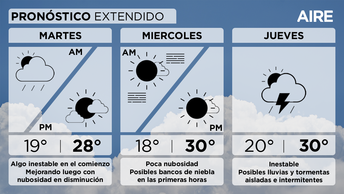 El pronóstico del tiempo extendido para Santa Fe y la región. El pronóstico del tiempo extendido para Santa Fe y la región.