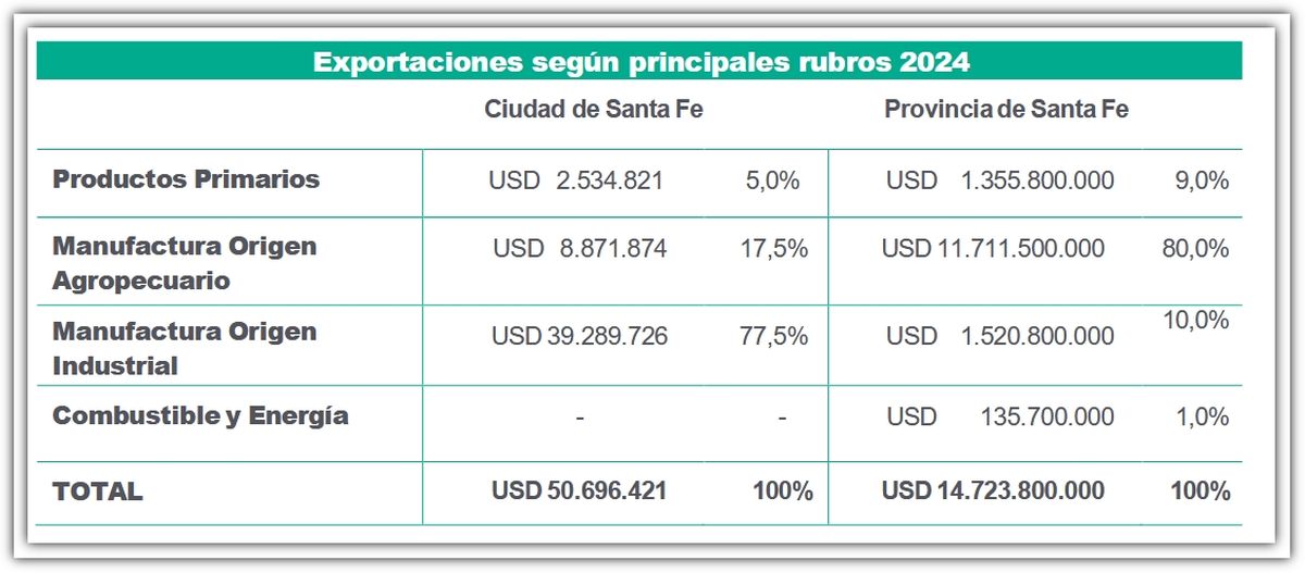 Fuente: Agencia de Cooperación, Inversiones y Comercio Exterior (ACICE). Fuente: Agencia de Cooperación, Inversiones y Comercio Exterior (ACICE).