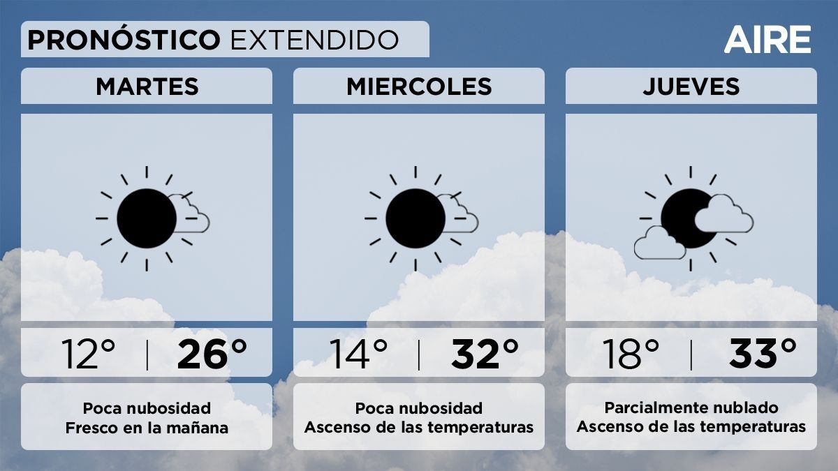 El pronóstico para los próximos días en Santa Fe. El pronóstico para los próximos días en Santa Fe. 