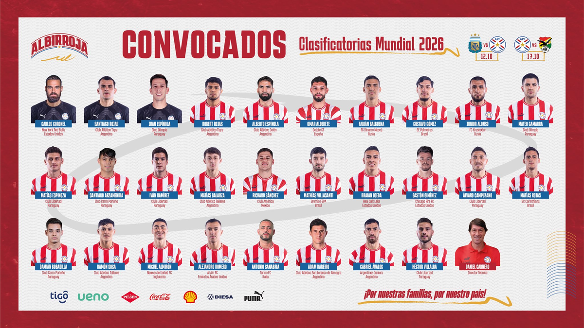 Lista de convocados en la Selección de Paraguay. Lista de convocados en la Selección de Paraguay.