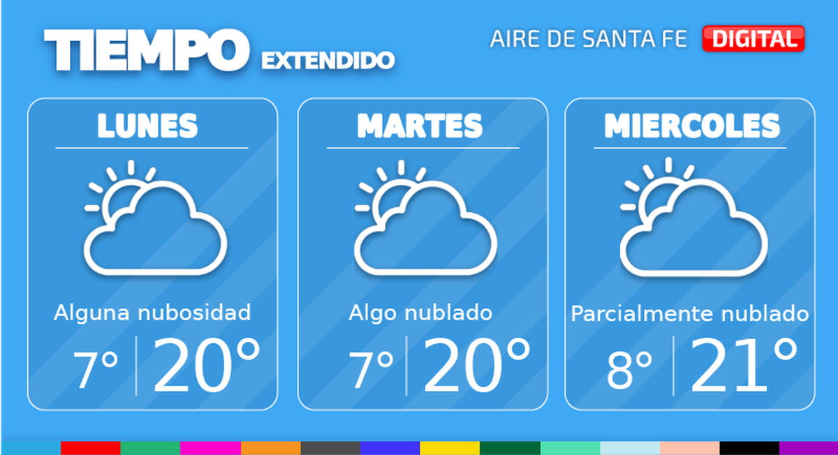 Pronóstico extendido.
