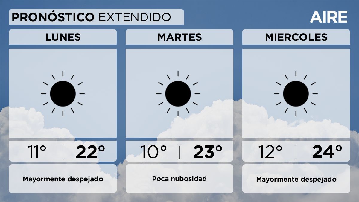 El pronóstico del tiempo extendido para Santa Fe y la región. El pronóstico del tiempo extendido para Santa Fe y la región.
