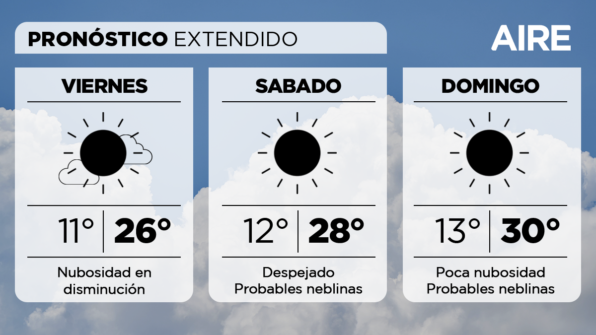 El tiempo extendido en Santa Fe.