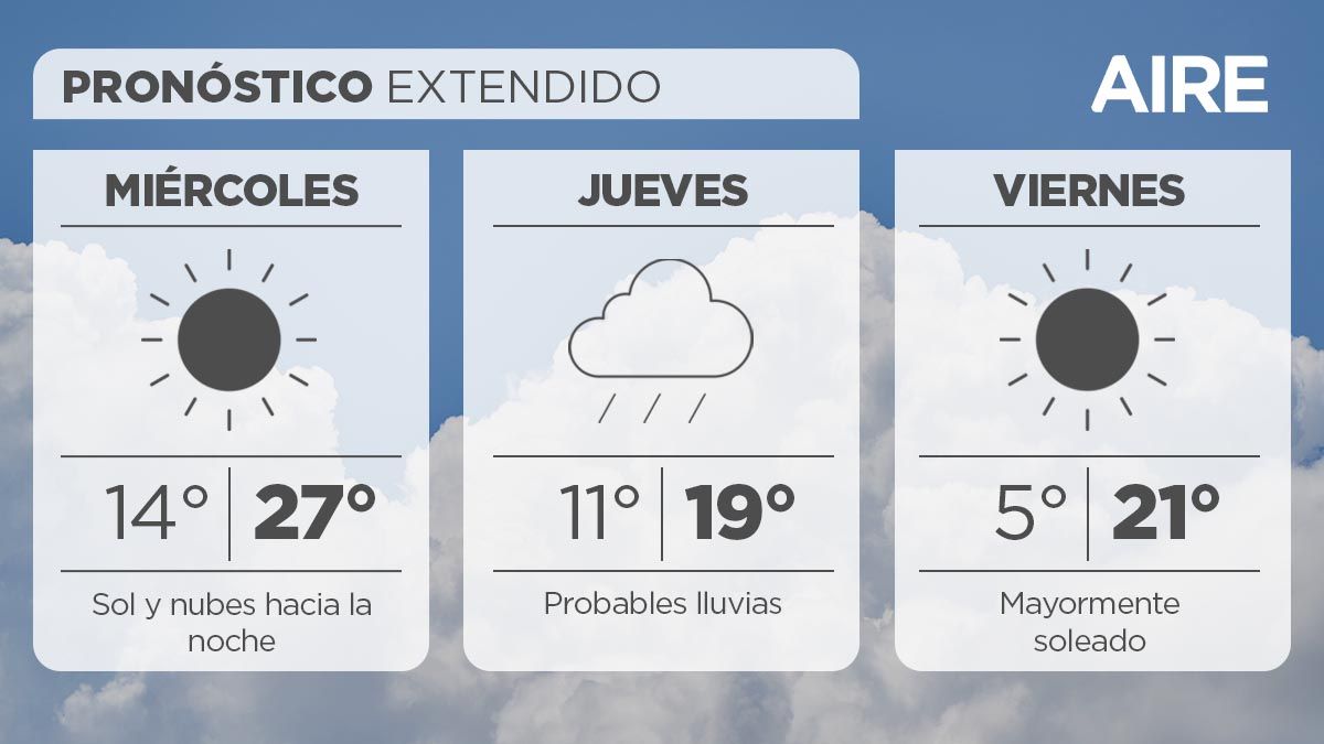El tiempo extendido en Santa Fe.