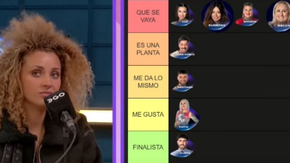 Lourdes hizo un ránking de los participantes de Gran Hermano. Lourdes hizo un ránking de los participantes de Gran Hermano.