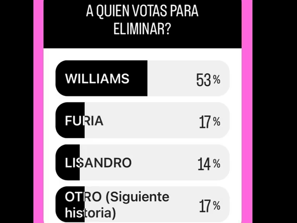 Williams podría ser el tercer eliminado de Gran Hermano. Williams podría ser el tercer eliminado de Gran Hermano.