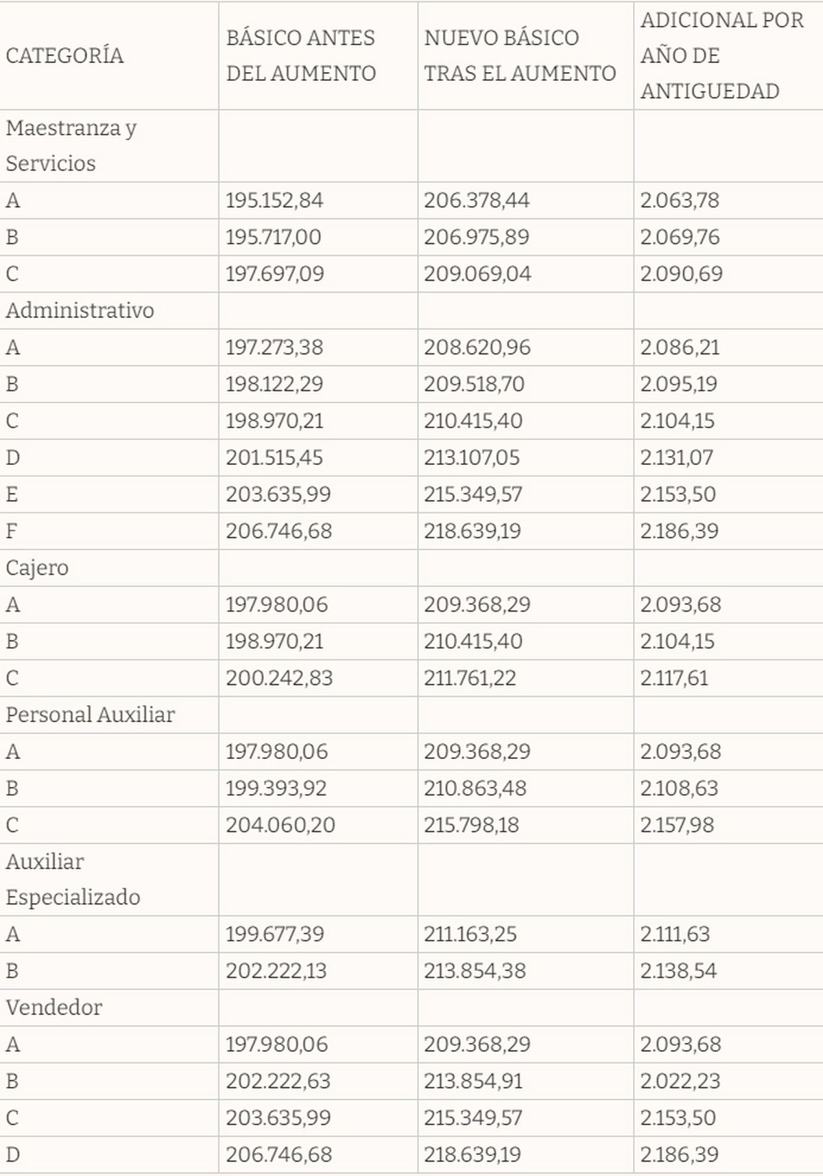 Categoría por categoría. Categoría por categoría.