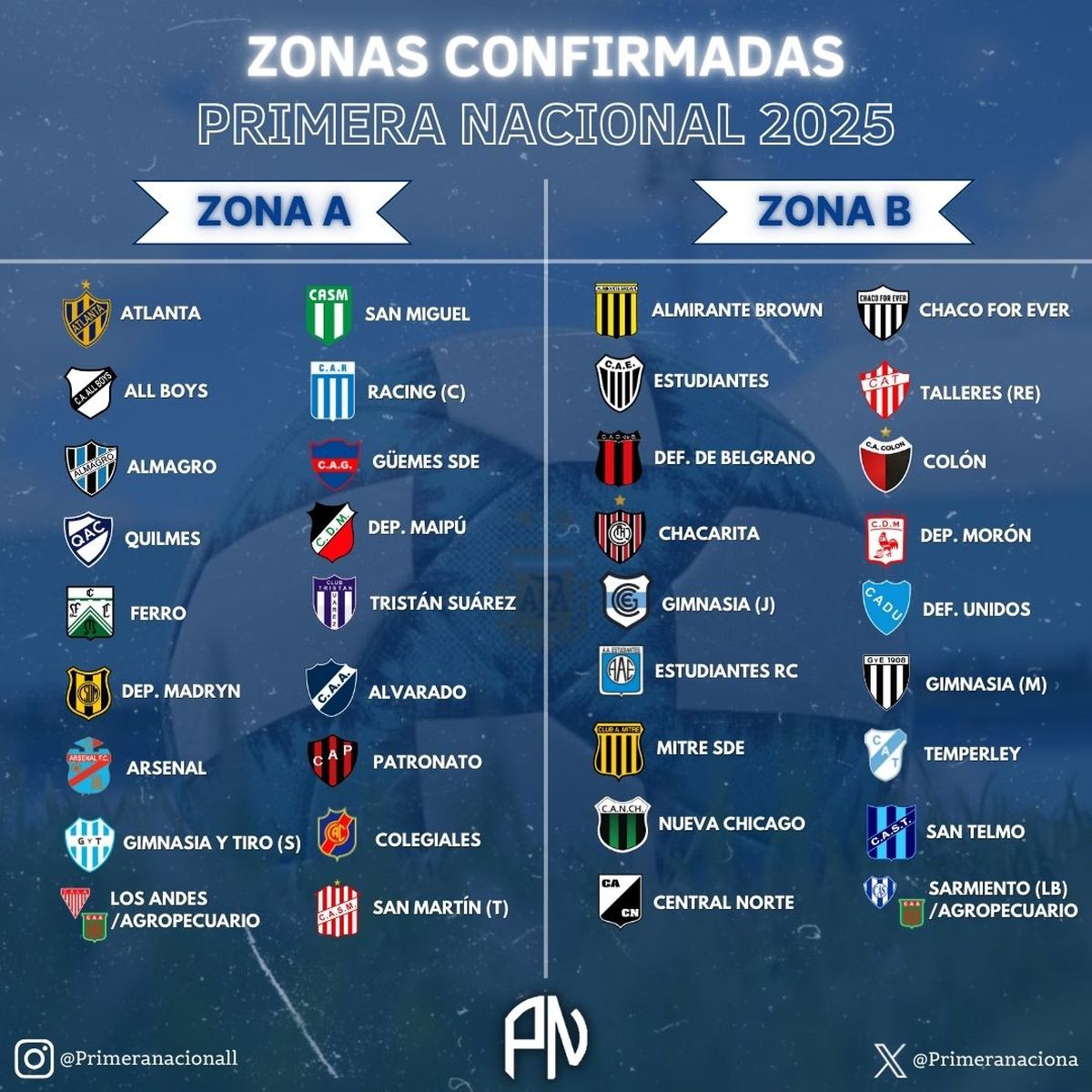 Qué canal transmitirá todos los partidos de la Primera Nacional 2025: Qué canal transmitirá todos los partidos de la Primera Nacional 2025: