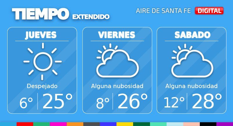 El tiempo extendido en Santa Fe.