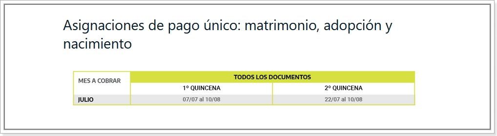 Fuente: Anses.