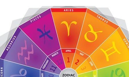 Estos son los colores de los signos del zodiaco Estos son los colores de los signos del zodiaco