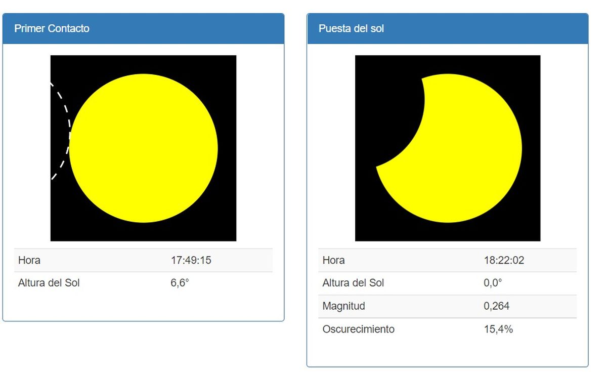 Así será el eclipse de Sol que se verá en Santa Fe el próximo 30 de mayo.