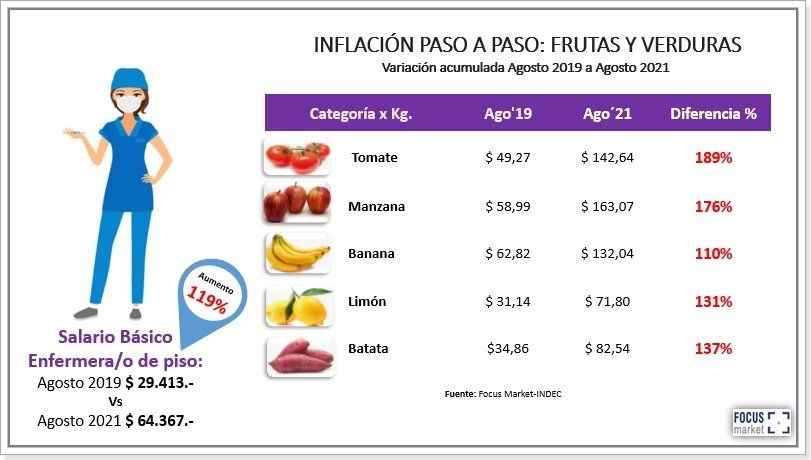 Fuente: Focus Market.