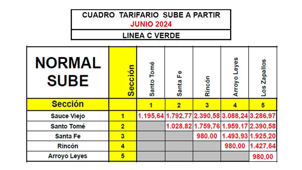 Los nuevos montos del boleto de la Línea C. Los nuevos montos del boleto de la Línea C.