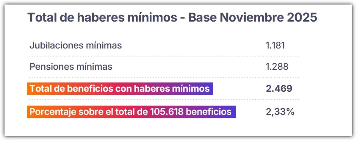 Fuente: Caja de jubilaciones y pensiones de Santa Fe. Fuente: Caja de jubilaciones y pensiones de Santa Fe.