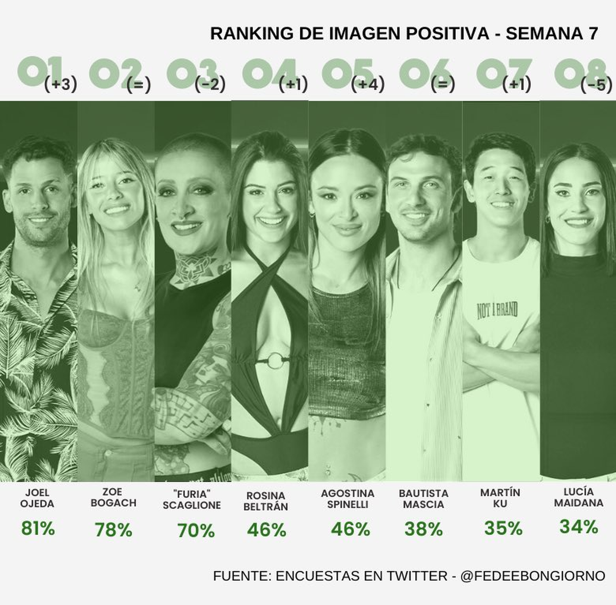 Los datos de la encuesta de Federico Bongiorno. Los datos de la encuesta de Federico Bongiorno.
