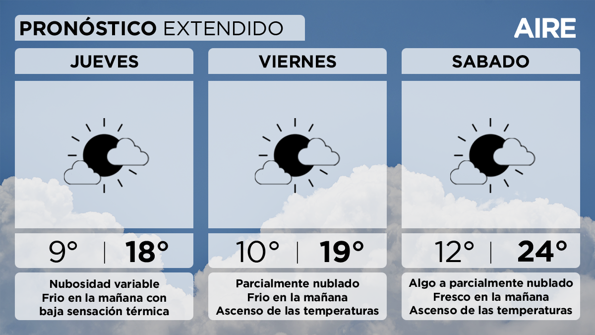 Aunque continuará el frío, la temperatura subirá en Santa Fe. Aunque continuará el frío, la temperatura subirá en Santa Fe.