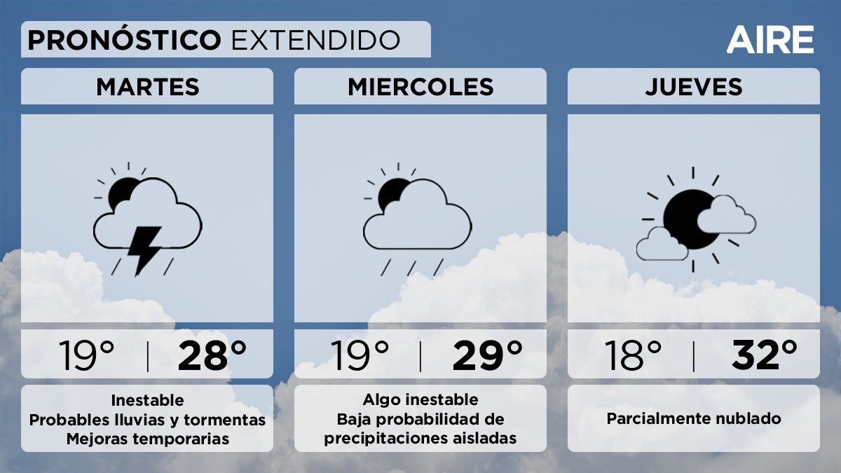 Pronóstico detallado para los próximos días en Santa Fe: se espera un martes inestable y un leve descenso de temperatura. Pronóstico detallado para los próximos días en Santa Fe: se espera un martes inestable y un leve descenso de temperatura.