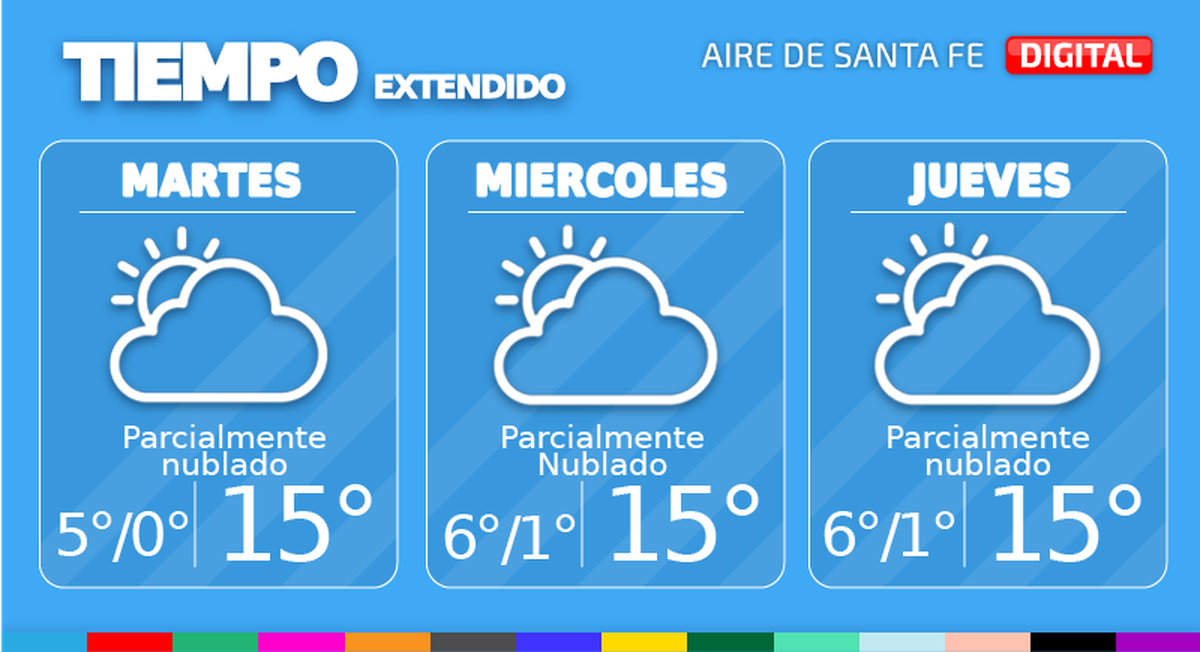 En la ciudad de Santa Fe, mañana martes predominará el cielo parcialmente nublado. Temperatura mínima de 5°, máxima de 15° y viento leve de direcciones variables.