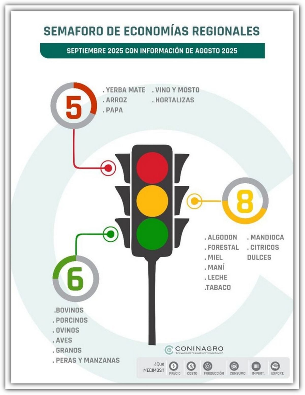Semáforo: 6 actividades en verde, 8 en amarillo y 5 en rojo. Semáforo: 6 actividades en verde, 8 en amarillo y 5 en rojo.