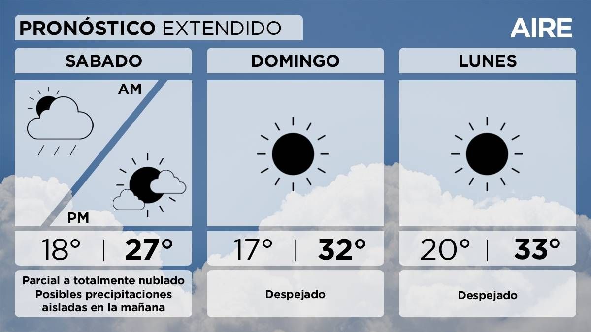 El pronóstico del tiempo extendido para Santa Fe y la región. El pronóstico del tiempo extendido para Santa Fe y la región. 