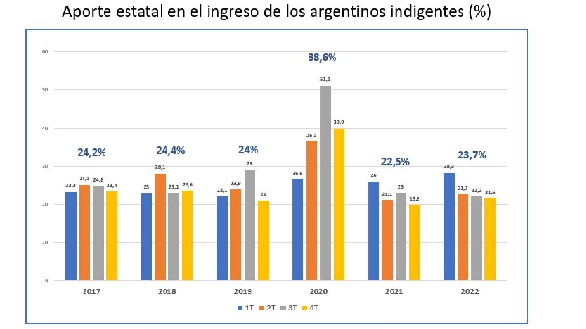 Fuente: Ex Quanti en base a datos de la EPH (INDEC).