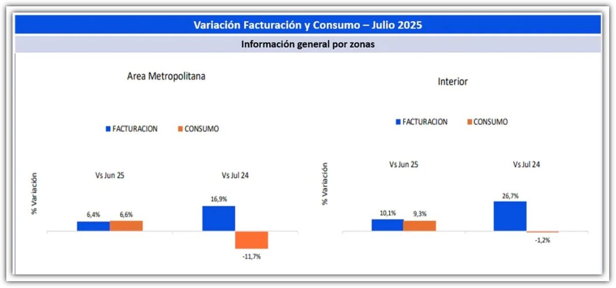 Fuente: Focus Market - Scantech Fuente: Focus Market - Scantech