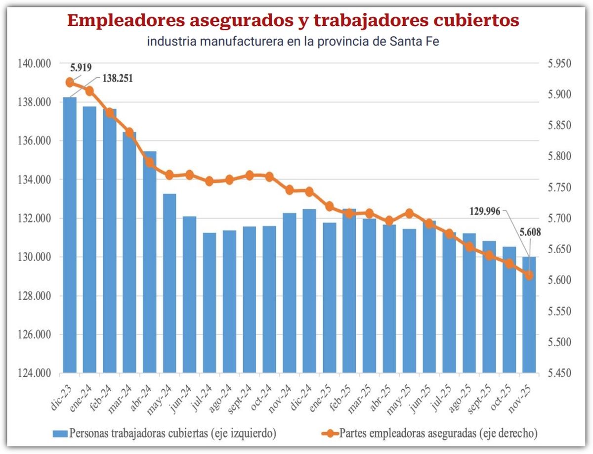 Fuente: Informe de FISFE. Fuente: Informe de FISFE.