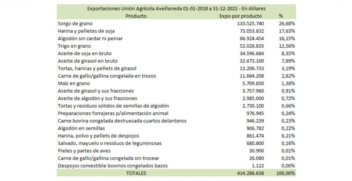 Fuente: Dirección Nacional de Cuentas Internacionales – Ministerio de Economía de la Nación
