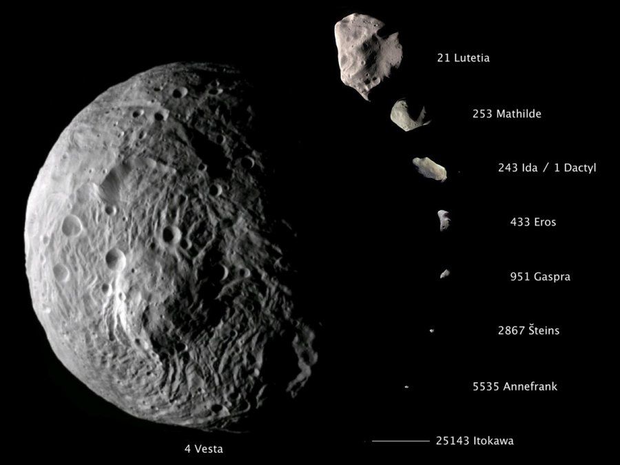 El tamaño de Vesta, el segundo asteroide más grande del Sistema Solar.