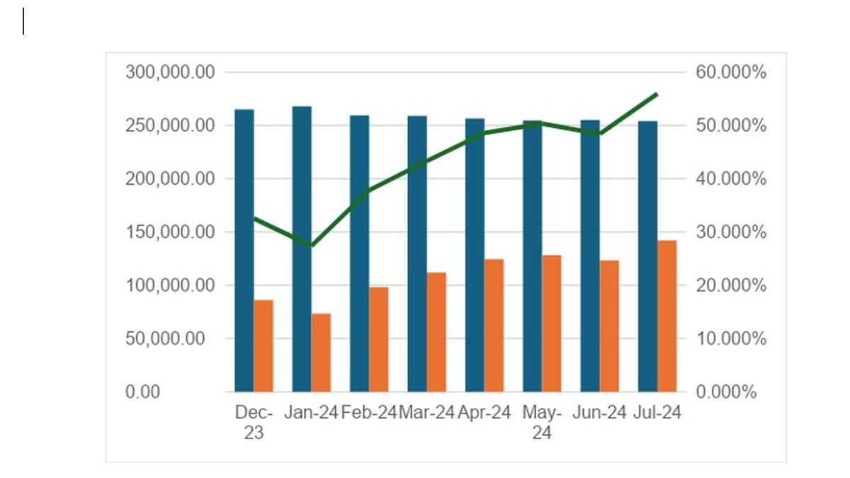 Evolución del stock de deuda pagadera en pesos (naranja) y en dólares (azul) del estado nacional. Relación entre el valor de la deuda en pesos y la deuda en dólares (línea -eje derecho-), elaborado en base a los informes de operaciones de deuda pública de la Oficina de Presupuesto del Congreso de la Nación Argentina. Evolución del stock de deuda pagadera en pesos (naranja) y en dólares (azul) del estado nacional. Relación entre el valor de la deuda en pesos y la deuda en dólares (línea -eje derecho-), elaborado en base a los informes de operaciones de deuda pública de la Oficina de Presupuesto del Congreso de la Nación Argentina.