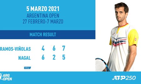 Albert Ramos venció a Sumit Nagal y avanzó a semifinales del Argentina Open. Albert Ramos venció a Sumit Nagal y avanzó a semifinales del Argentina Open.