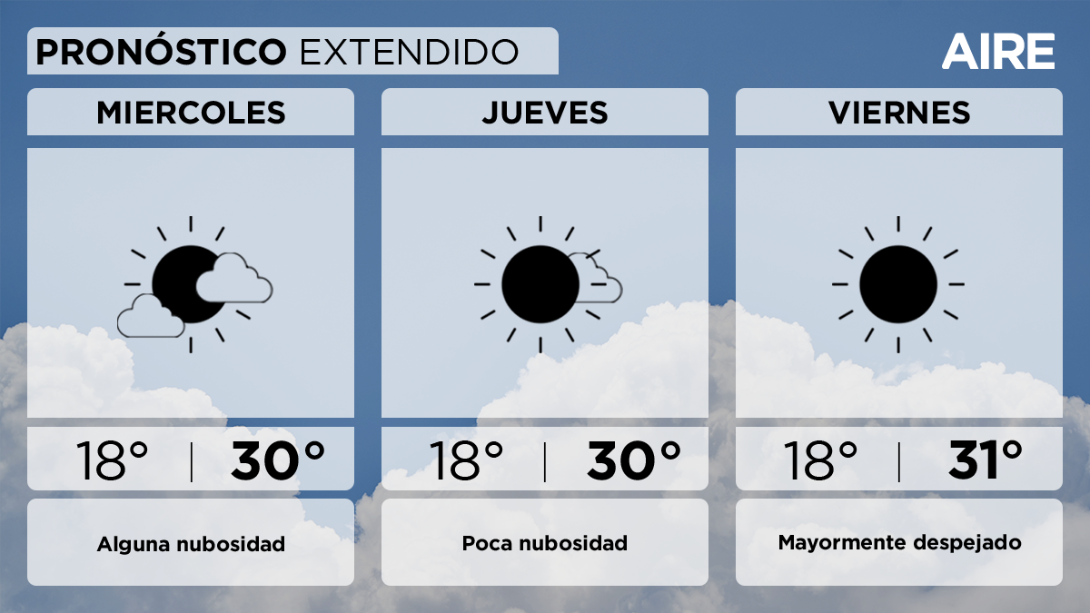El pronóstico del tiempo extendido para Santa Fe y la región. El pronóstico del tiempo extendido para Santa Fe y la región. 