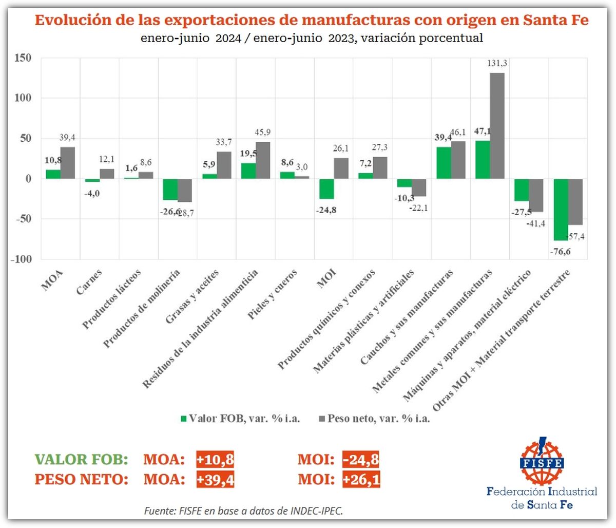 Fuente: Informe de FISFE. Fuente: Informe de FISFE.