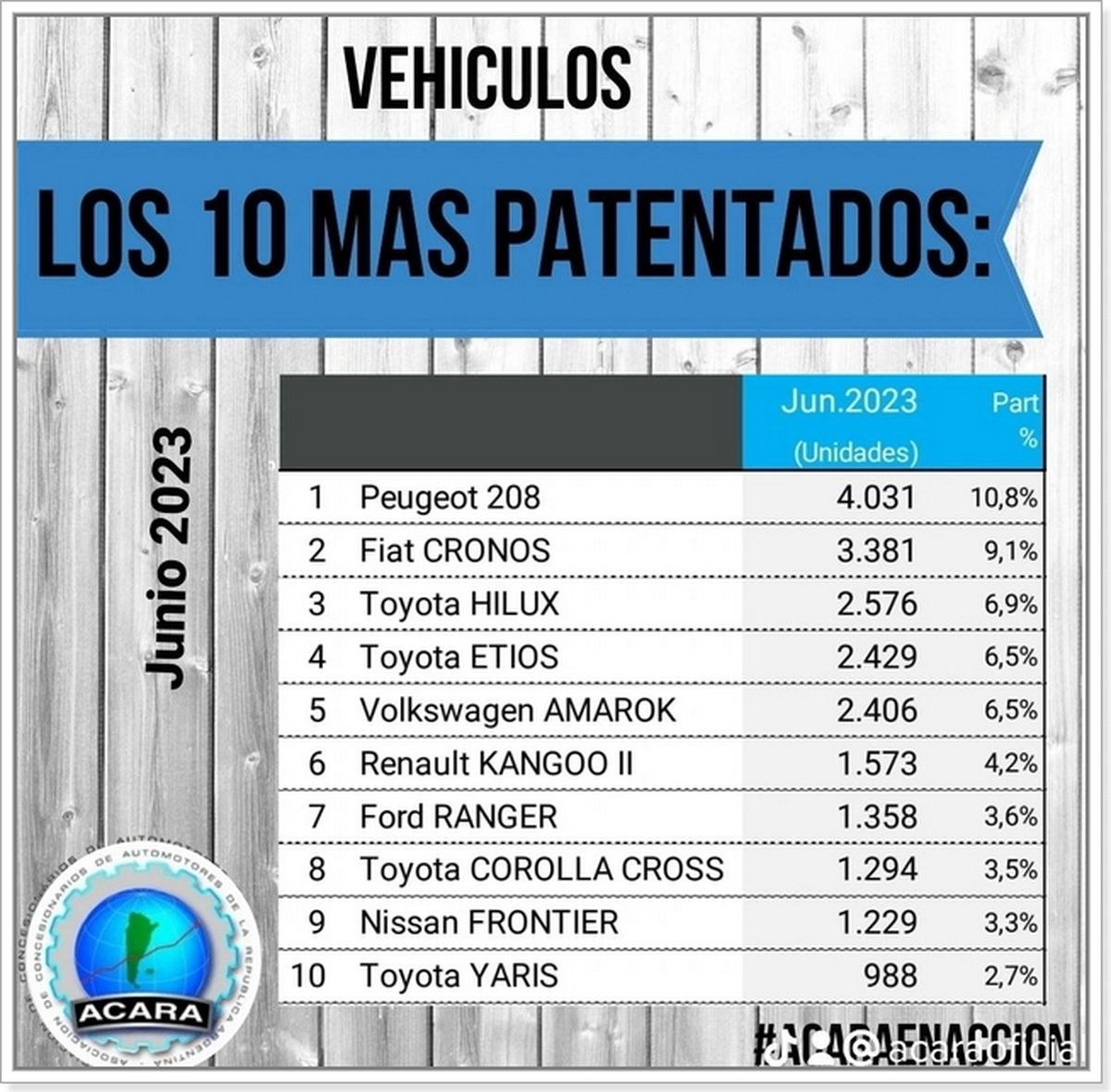 Fuente: ACARA. Fuente: ACARA.