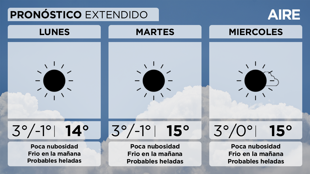 Pronóstico del tiempo en Santa Fe este lunes 12 de junio de 2023