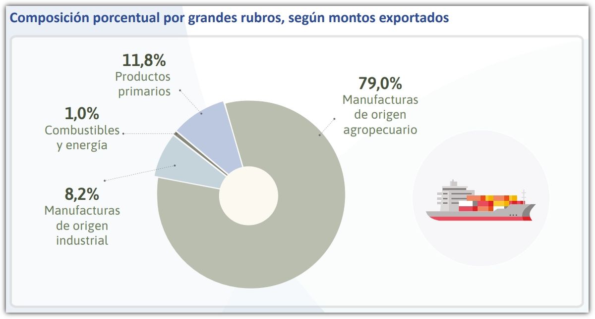 Fuente: IPEC. Fuente: IPEC.