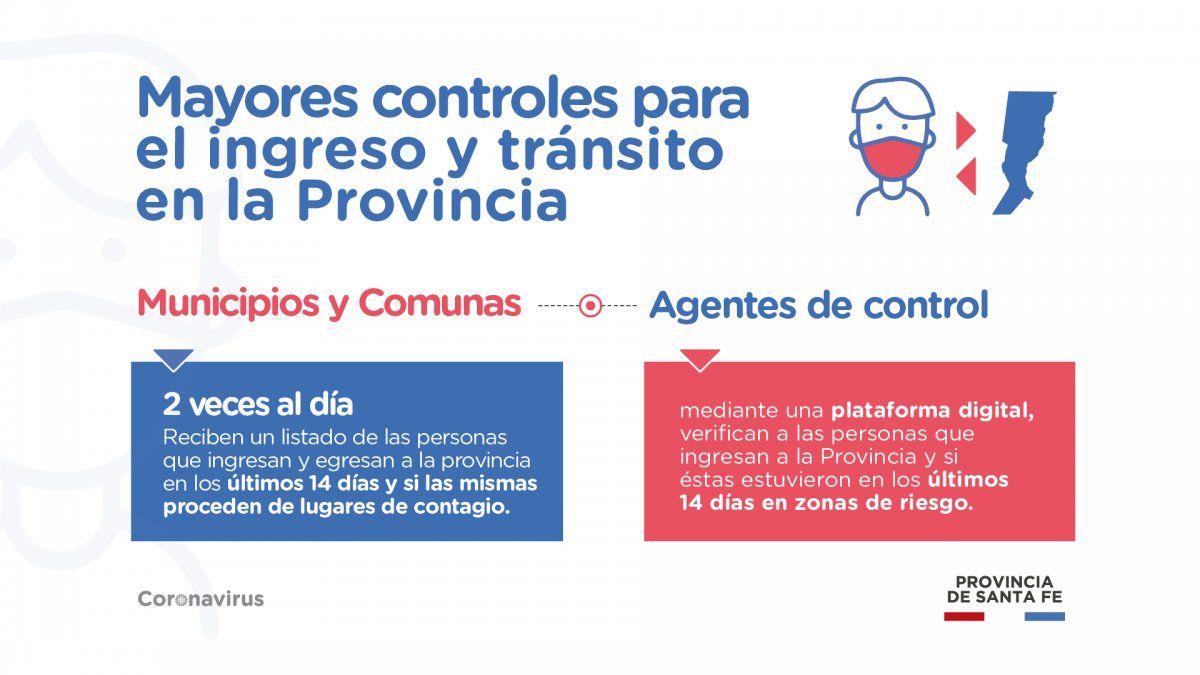 COVID-19: cómo funcionan los nuevos controles de ingreso y egreso a la provincia de Santa Fe