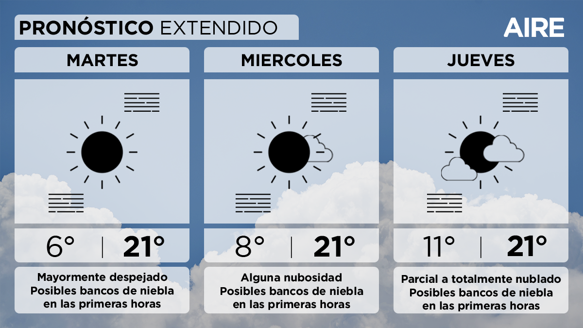El pronóstico extendido para la semana en Santa Fe. El pronóstico extendido para la semana en Santa Fe.