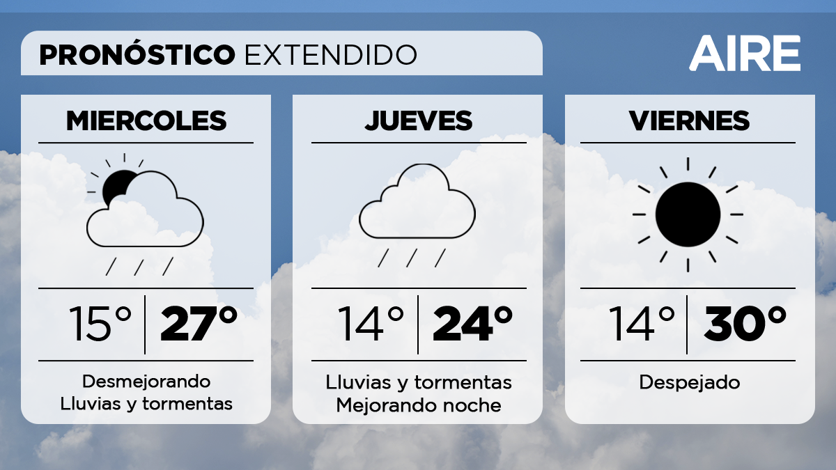 El tiempo extendido en Santa Fe.