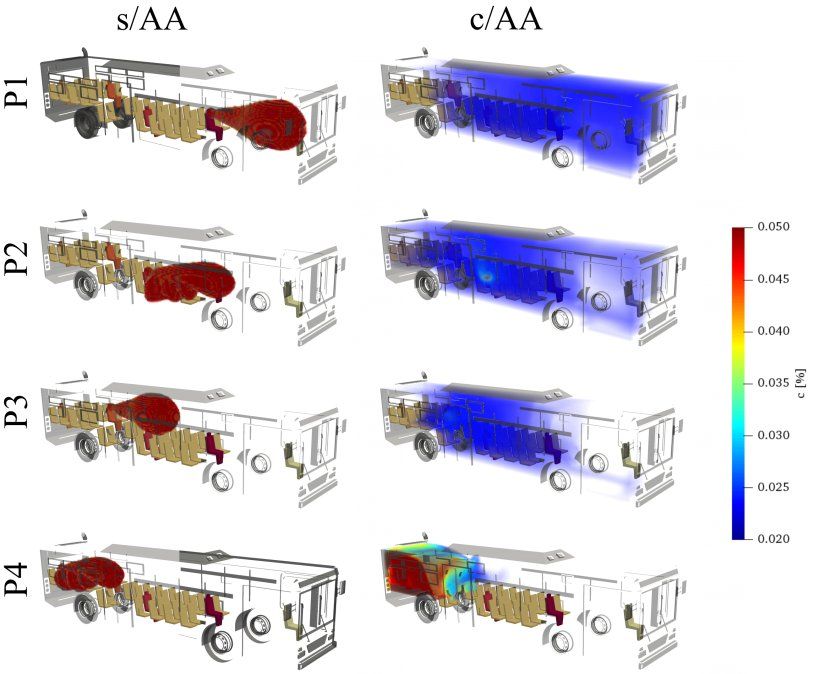 Concentración de aire exhalado por distintos pasajeros con y sin aire acondicionado.