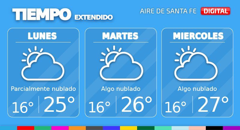 El tiempo extendido en Santa Fe.