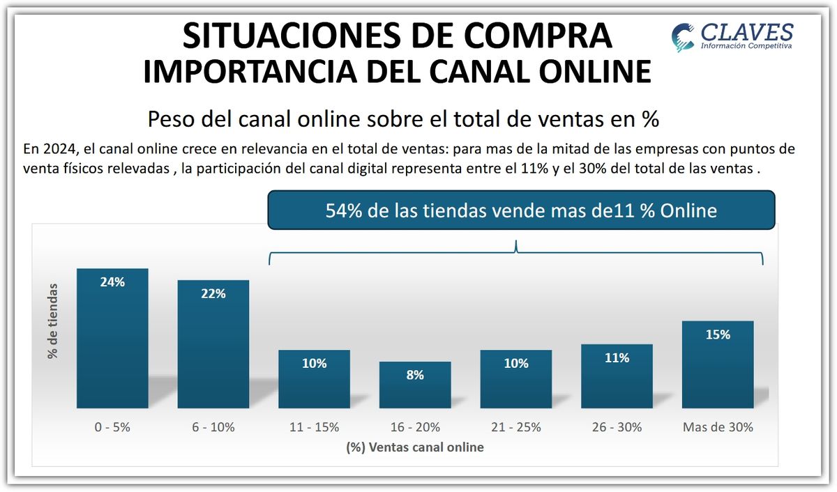 Las billeteras digitales igualan al efectivo y el comercio online pisa más fuerte que nunca 3 claves informe billeteras 2