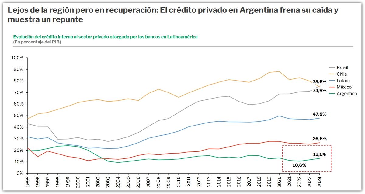 Fuente: Informe de Crédito Fintech - ITBA y Cámara Argentina Fintech. Fuente: Informe de Crédito Fintech - ITBA y Cámara Argentina Fintech.