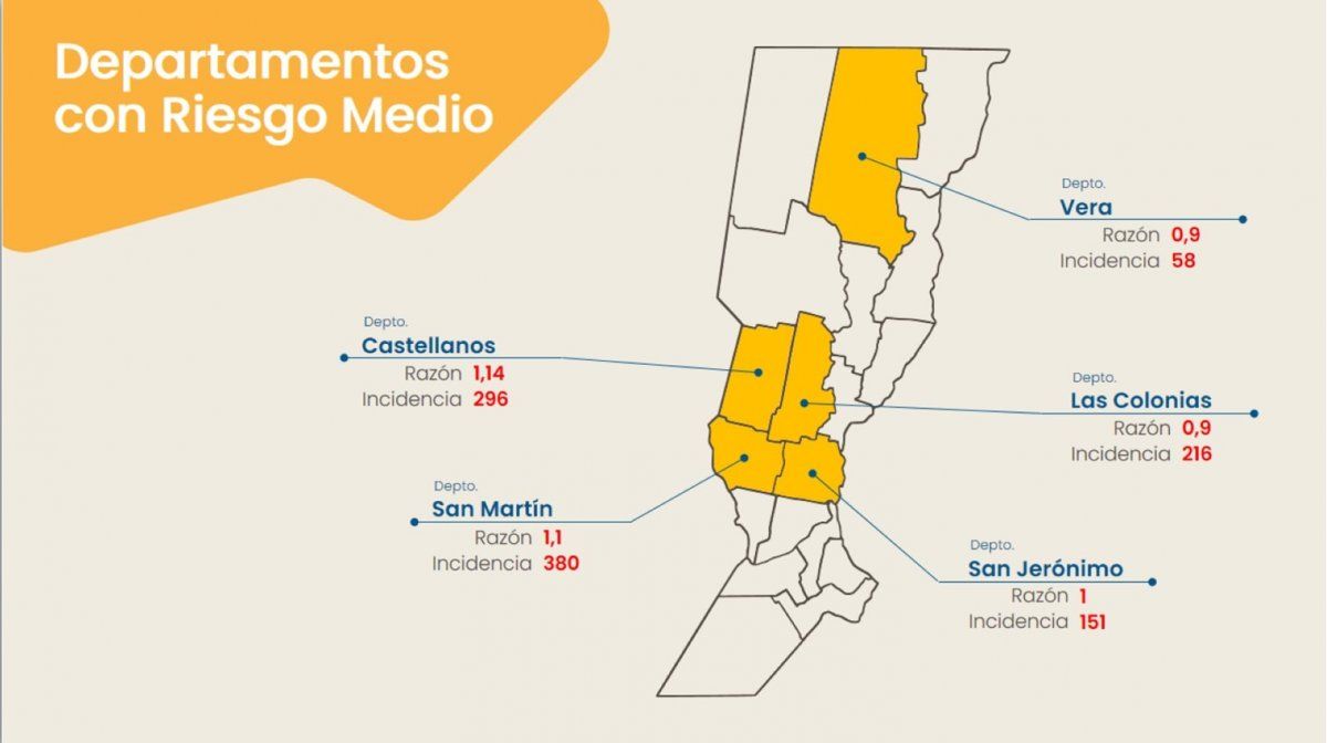 Departamentos santafesinos con riesgo medio. Informe del Ministerio de Salud de la provincia de Santa Fe con datos actualizados al 7 de abril. 