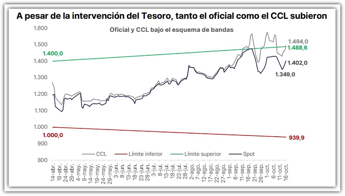 Fuente: Portfolio Personal Inversiones (PPI)