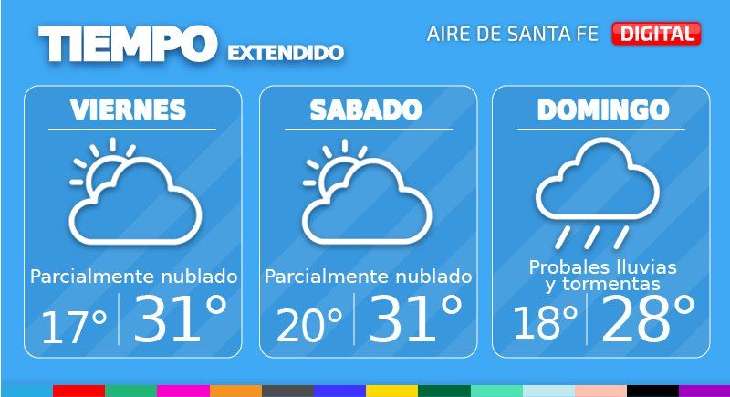 Se espera que en el transcurso del viernes aparezca nueva nubosidad, que en principio no generará precipitaciones.