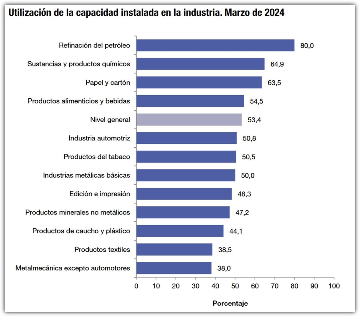 Fuente: INDEC. Fuente: INDEC.