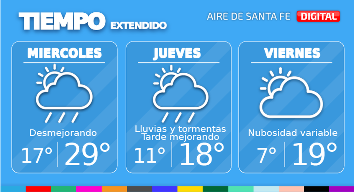 En la ciudad de Santa Fe, mañana miércoles continuaremos con cielo parcialmente nublado, pero desmejorando nuevamente hacia la noche con probables lluvias y tormentas a final del día.